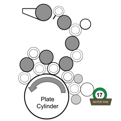 Heidelberg Alcolor Pan Roller