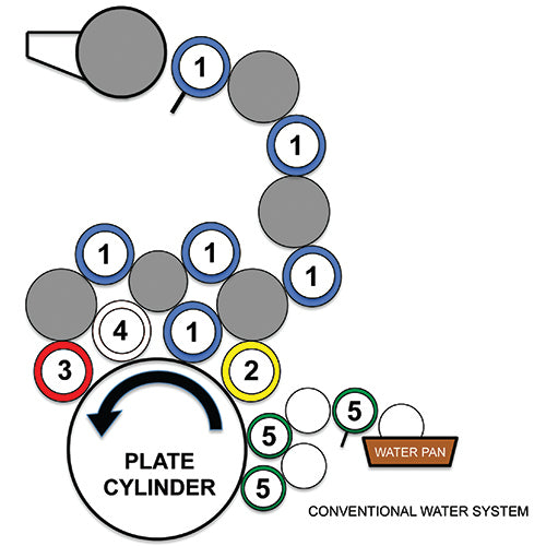 Heidelberg Rubber Rollers Complete Set